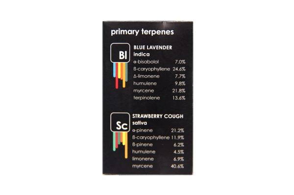 Buy Straight Goods – 2 In 1 Combos – Blue Lavender x Strawberry Cough (2 x 1 Gram Carts) online Canada